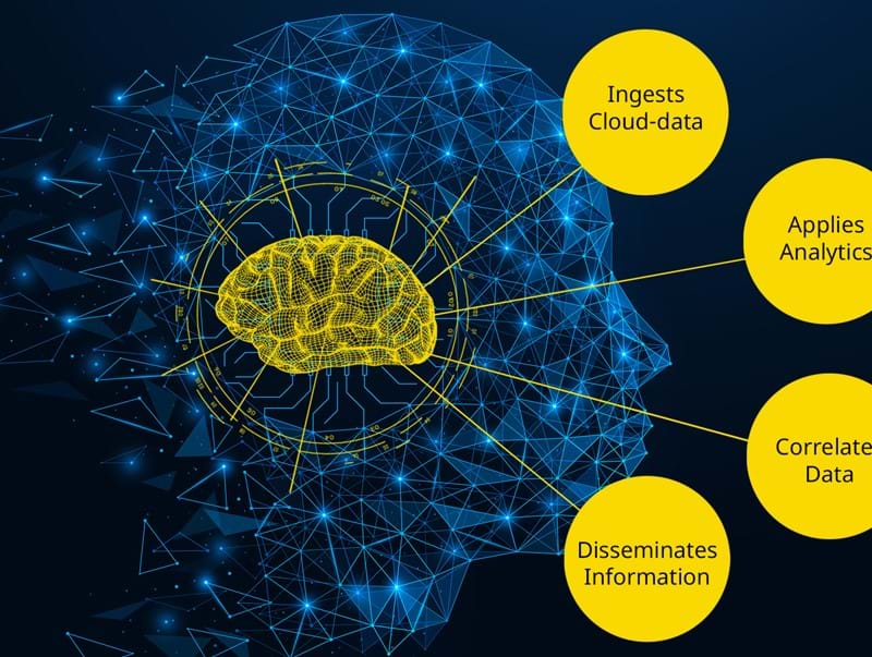 Ultra Launches Rapid Application of Information (RAIN) Solution