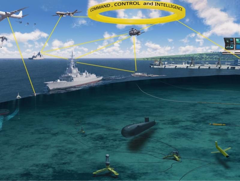 The future of Anti-Submarine Warfare