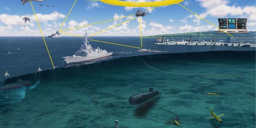 The future of Anti-Submarine Warfare